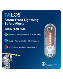 TALOS WALL POWERED STANDARD LIGHTNING DE